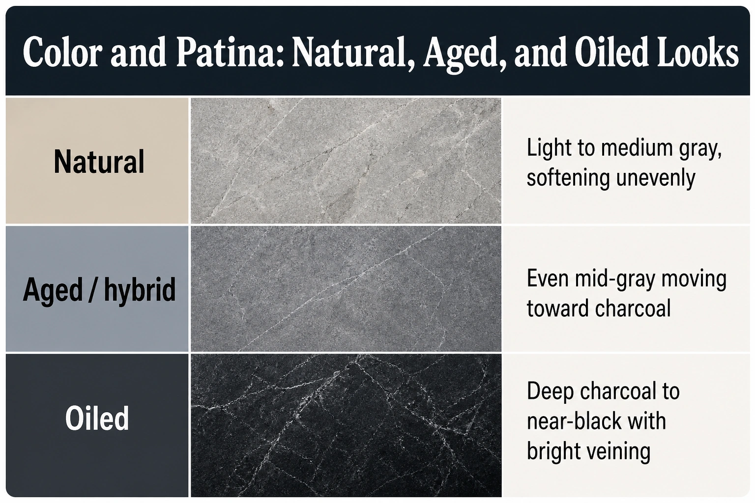 Color and Patina: Natural, Aged, and Oiled Looks — chart based on the figures in this article